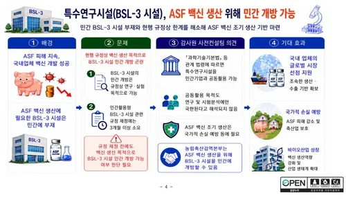 감사원 "검역본부 특수시설 민간업체 백신 생산에 개방 가능"