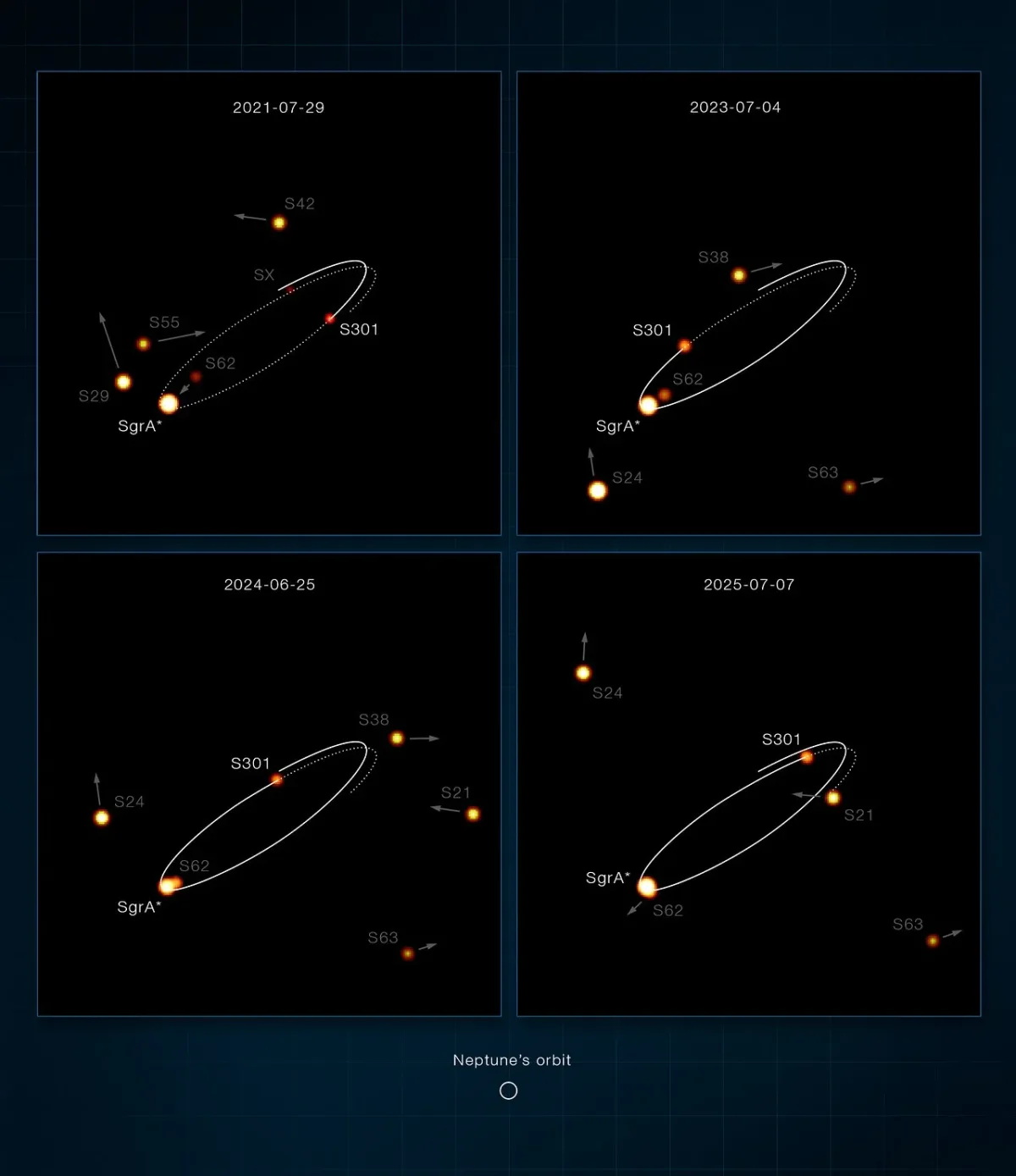 25 mil km/s! Conheça a estrela mais rápida já encontrada na Via Láctea