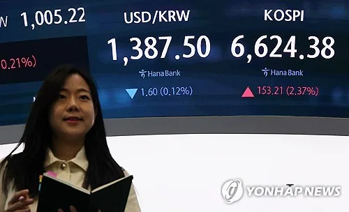 수출업체 달러화 매도에…환율 1,380원대로 하락