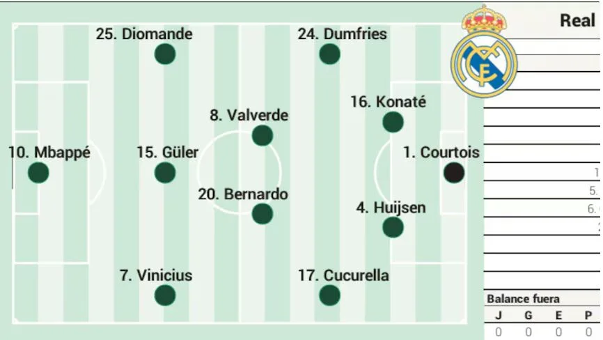 Espanyol - Real Madrid hoy, en directo: previa y última hora de la vuelta de Mourinho a LaLiga EA Sports