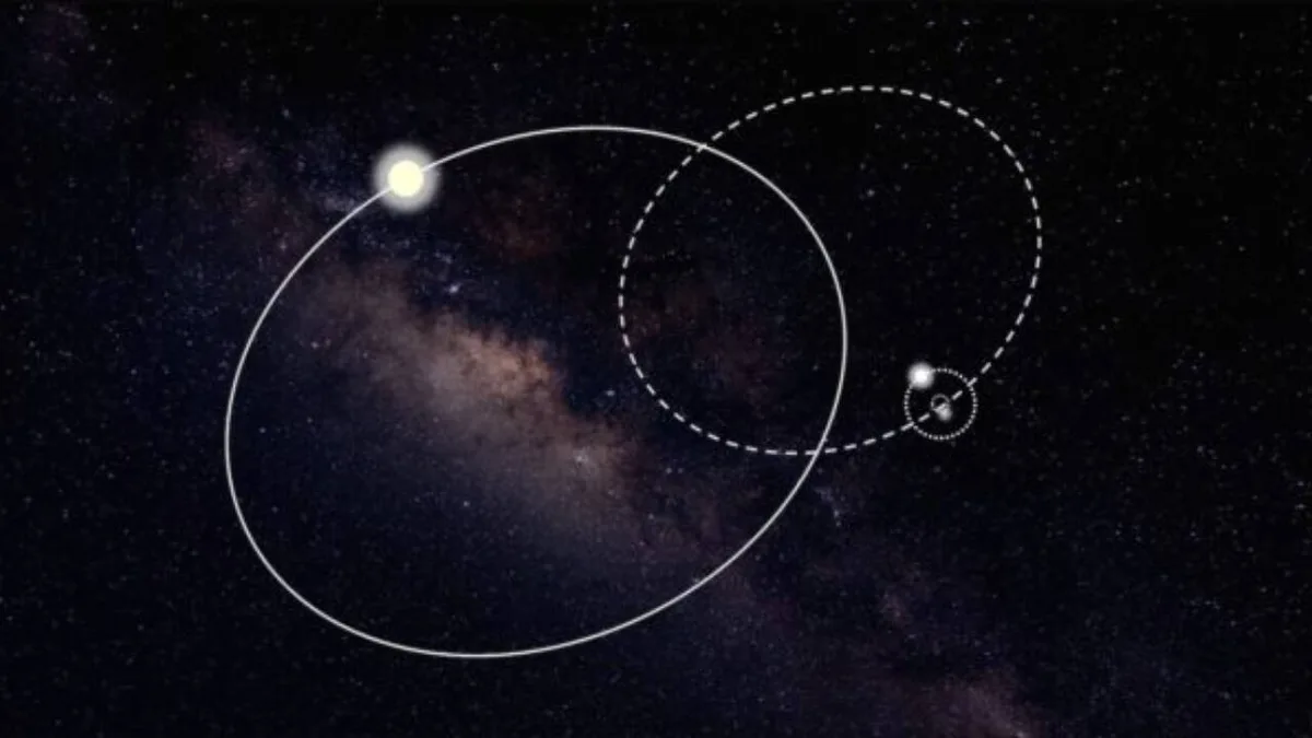 Astronomers find rare triple-star system with a 3.2-millisecond pulsar