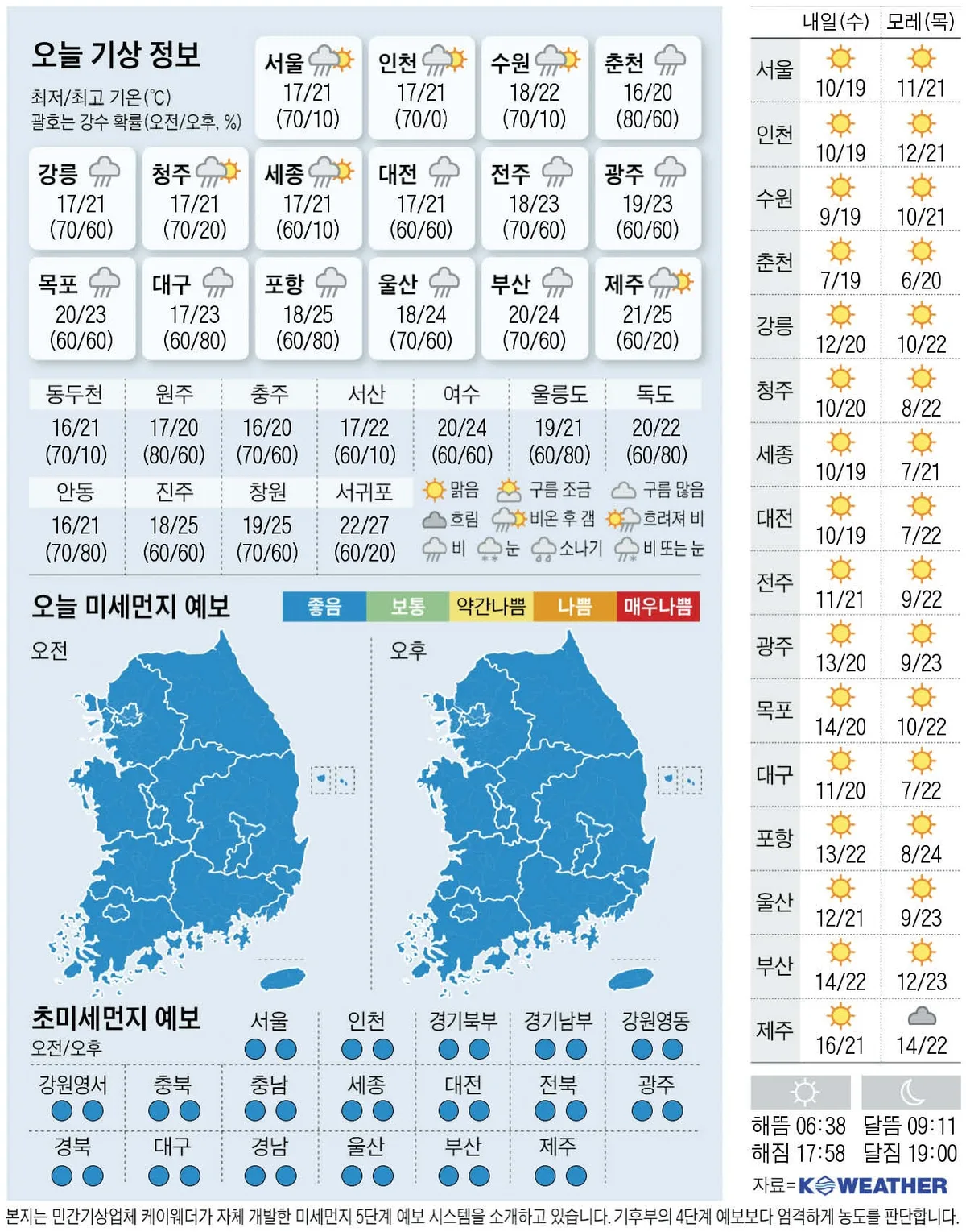 【今日の天気】2026年10月13日
