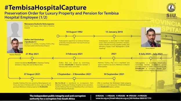 EXPLAINER | State’s case against man arrested for alleged Tembisa Hospital looting