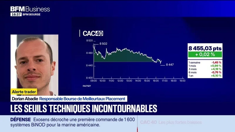 Les seuils techniques incontournables sur les marchés et les valeurs - 25/08