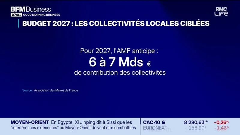 Budget 2027 : 6 à 7 milliards d'économies pour les colléctivités