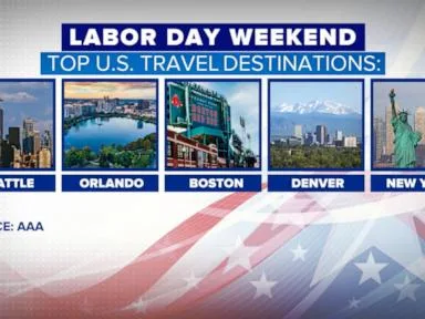WATCH: Labor Day travel forecast and how to save on bookings later this year
