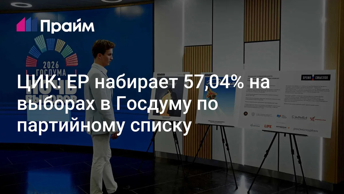 ЦИК: ЕР набирает 57,04% на выборах в Госдуму по партийному списку