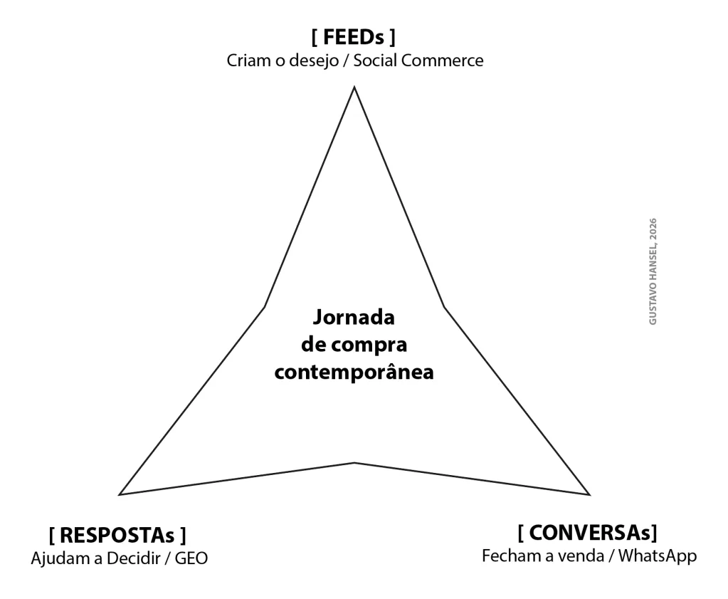 O novo Brasil que o empreendedor precisa entender
