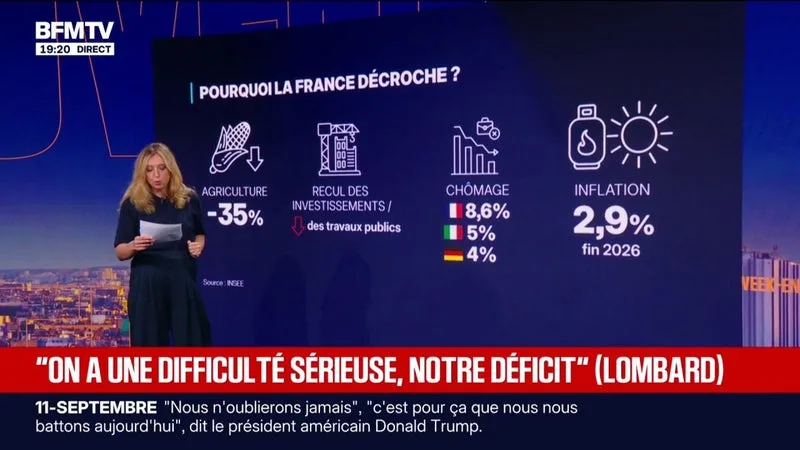 LES ÉCLAIREURS - Économie: pourquoi la France décroche-t-elle par rapport à ses voisins européens?
