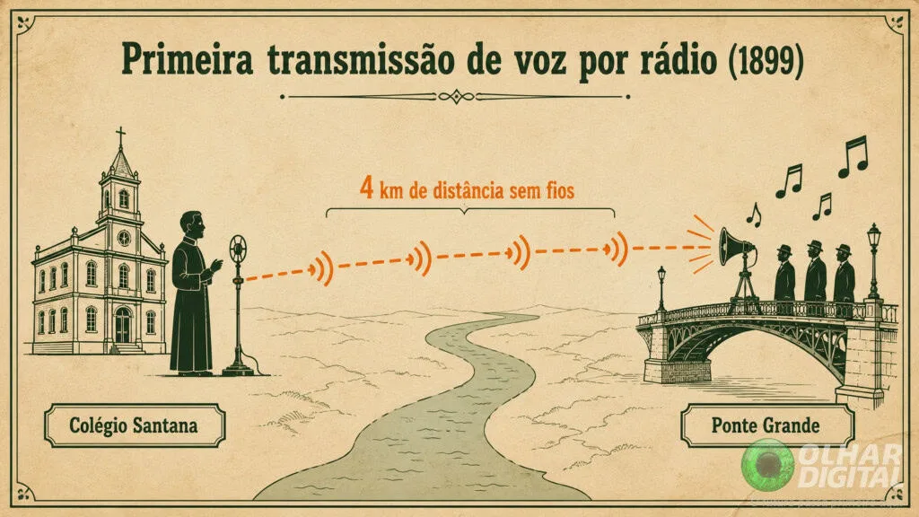 Tecnologias brasileiras que mudaram o mundo: conheça a história do rádio