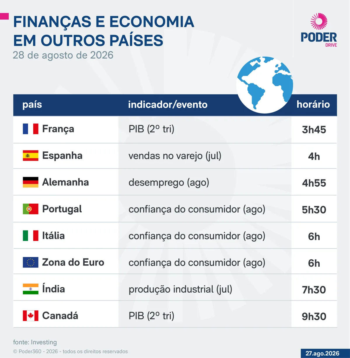 Saiba quais indicadores e balanços saem nesta 6ª feira