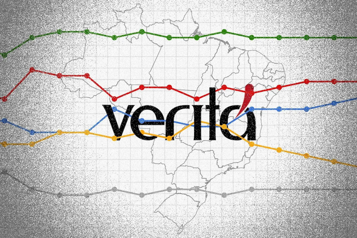 Instituto Veritá acumula condenações e tem pesquisas barradas em 14 estados