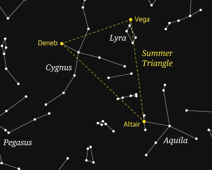 Starwatch: Vega the bright star will light the way to the constellation of Lyra