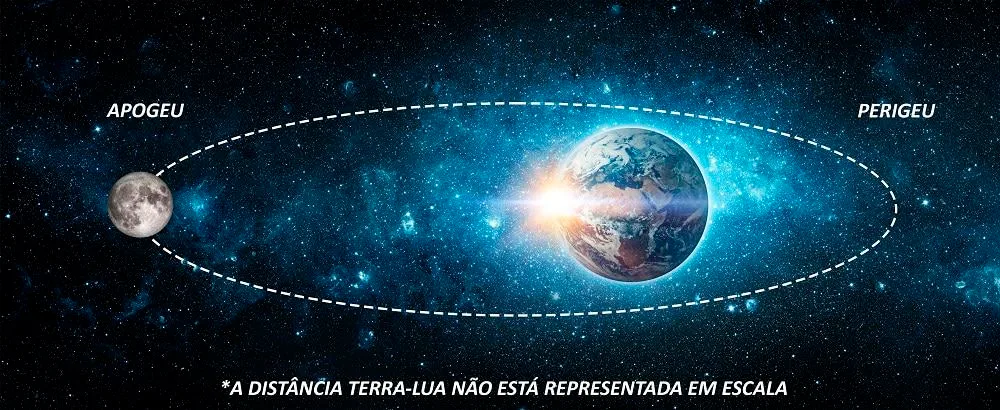 Lua no apogeu: por que ela está mais distante da Terra neste sábado (19)?