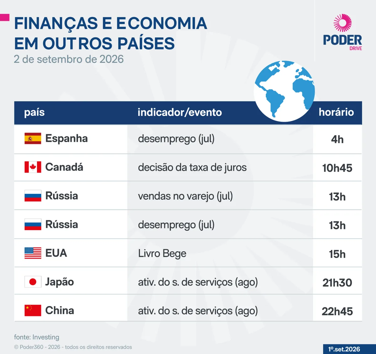 Saiba quais indicadores e balanços saem nesta 4ª feira