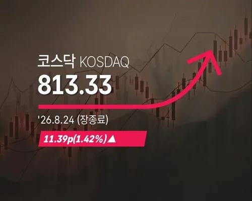 [코스닥] 11.39p(1.42%) 오른 813.33(장종료)