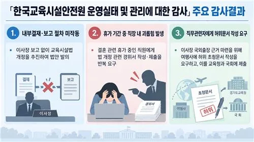 "이사장 해외출장 보내려"…교육시설안전원, 허위초청문서 작성