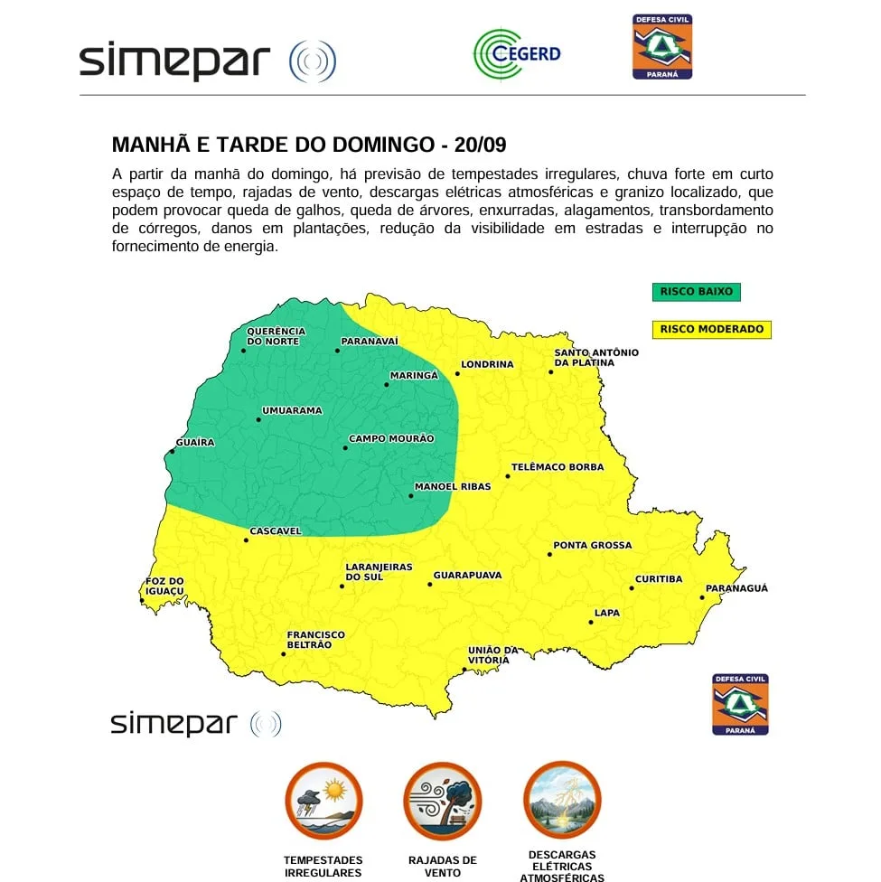 Paraná tem alerta para temporais mas sol pode aparecer. Meio da semana tem virada do tempo