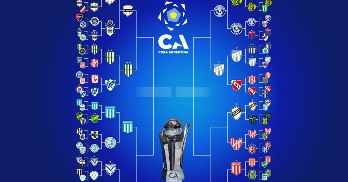 La llave de la Copa Argentina: cinco clasificados y dos partidos definidos de cuartos de final