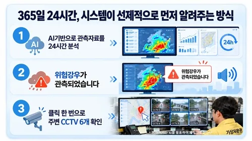 경기도 여름철 인명피해 '제로'…숨은 공로 공무원 3명 발굴