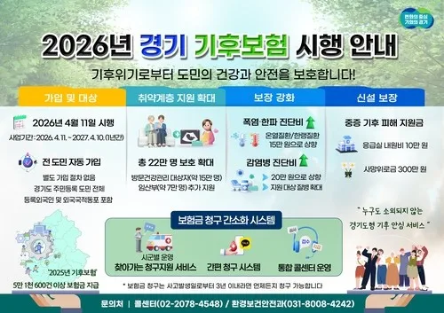 경기도 올해 온열질환자 959명…작년 이어 역대 2번째로 많아