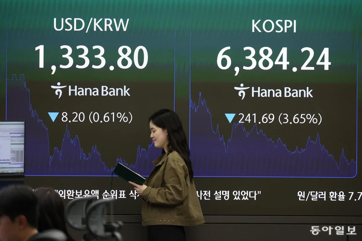 외국인 매도세에 코스피 3.65% 급락…지난달 2일 이후 최대 낙폭