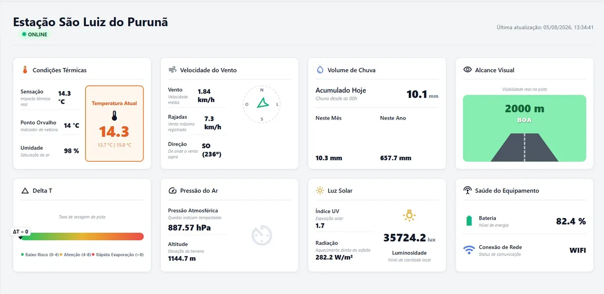 Com neblina, visibilidade na BR-277, na Grande Curitiba, chegou a apenas 60 metros e indicou perigo