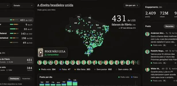 Site expõe empenho de aliados na campanha de Flávio; Michelle é citada