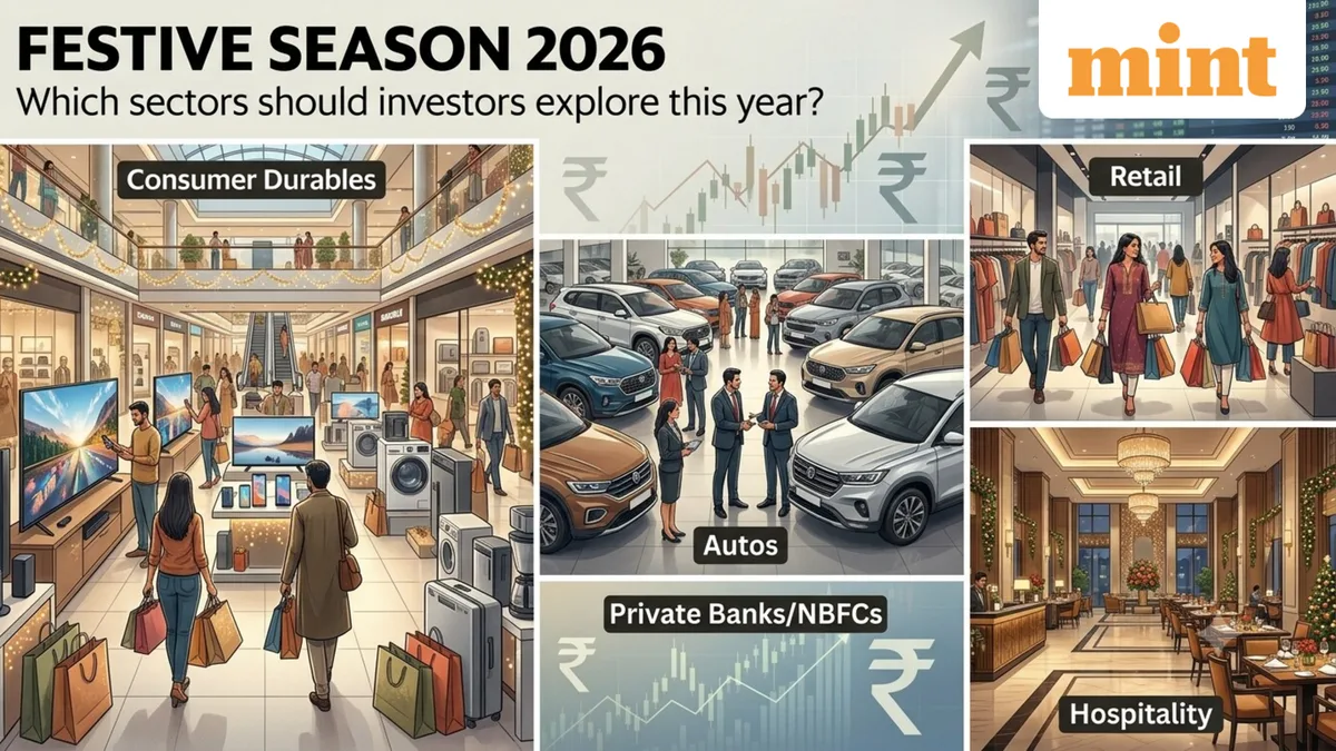 Festive season 2026 is here: Top sectors to invest your money as consumer spending picks up