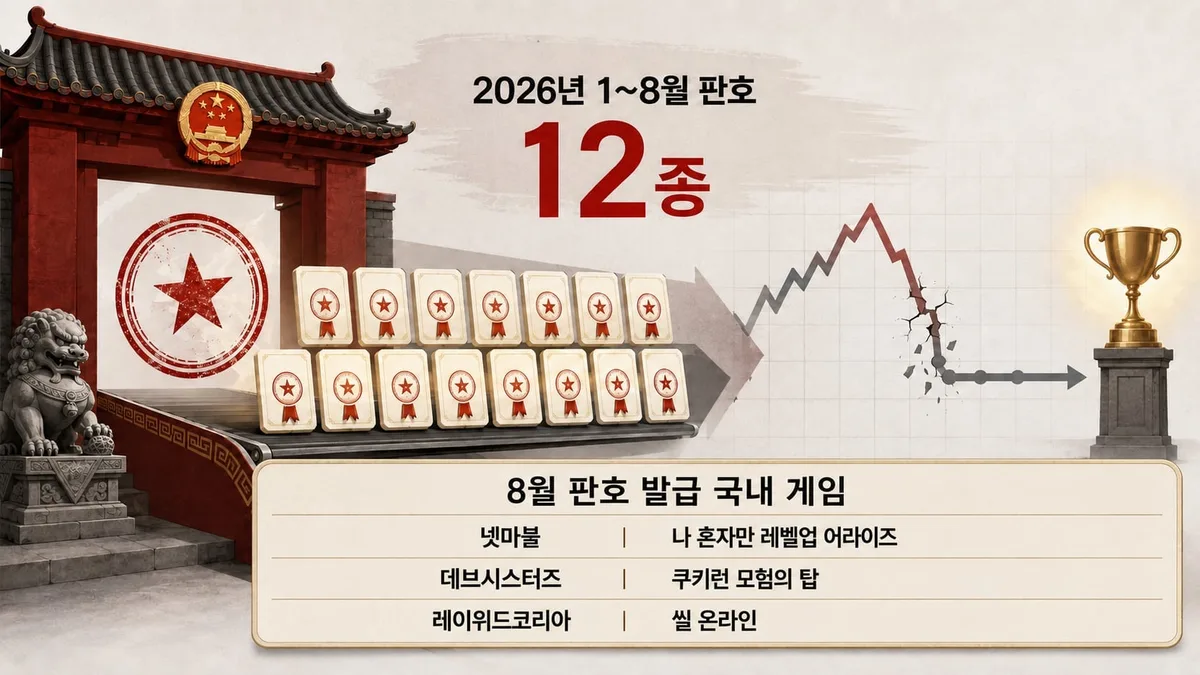 “中 판호 받으면 주가 뛰던 시대 끝”… K게임, 소재·콘텐츠 차별화로 경쟁력 높여야