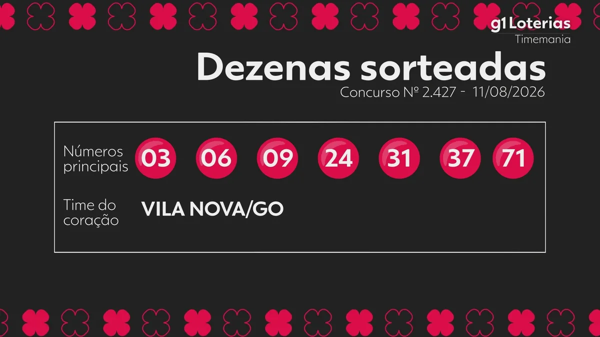 Timemania hoje: resultado do concurso 2427 e números sorteados