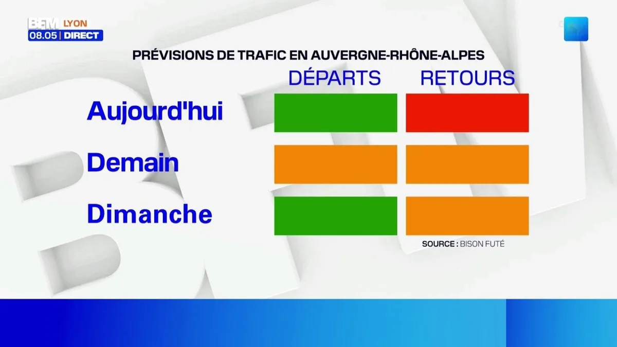 Retour de vacances : trafic chargé sur les routes en Auvergne-Rhône-Alpes ce week-end
