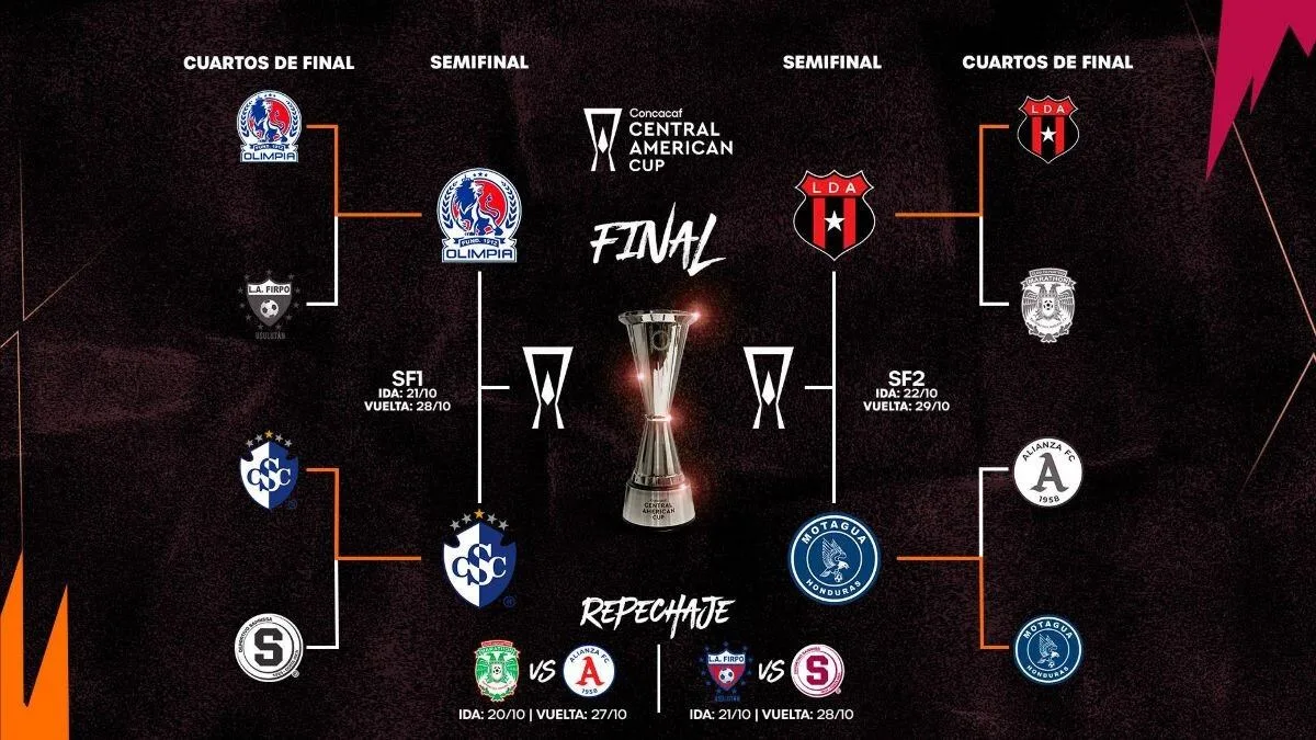 La Concacaf confirma las semifinales y el play-in de la Copa Centroamericana 2026