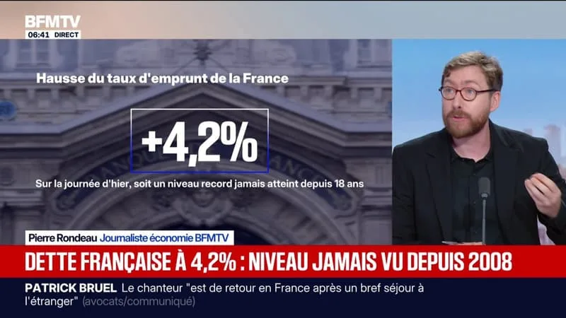 Dette publique: le taux d'emprunt de la France atteint les 4,2%, du jamais vu depuis 2008