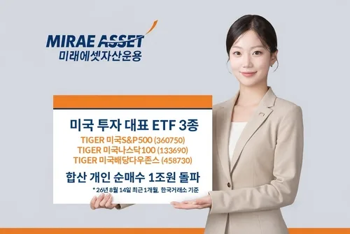 미래운용 "美대표지수 투자 ETF 3종 한달간 개인 순매수 1조원"