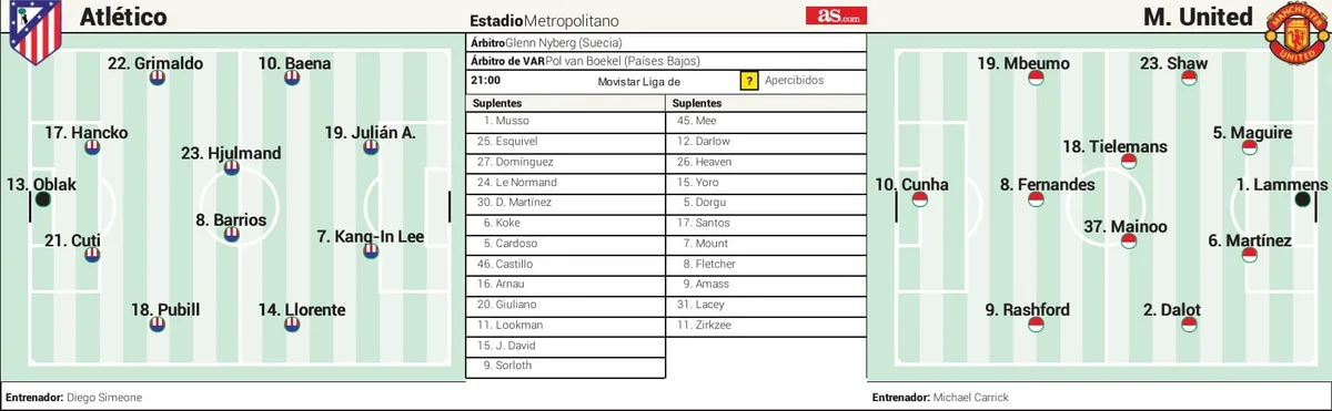 Atlético - Manchester United, en directo: última hora de la Champions League, hoy en vivo
