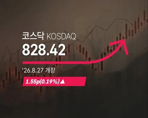 [코스닥] 1.55p(0.19%) 오른 828.42(개장)