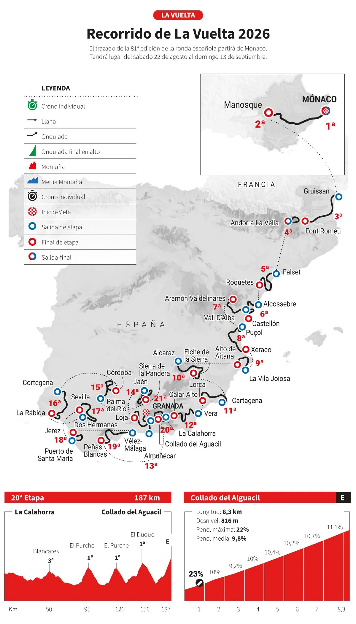 El juez de La Vuelta