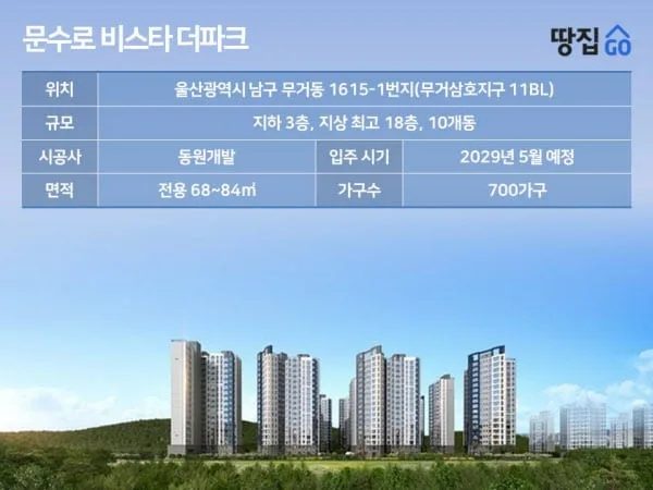 숲세권 내세웠지만 5만평 '묘지뷰' 아파트…분양가도 신축보다 2억 비싸 | 문수로 비스타 더파크