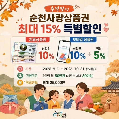 [순천소식] 지역사랑상품권 할인 확대…상시 10％·명절 15％