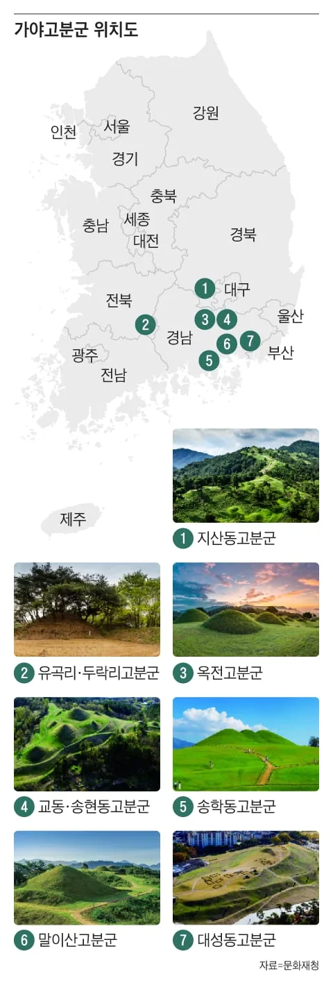 세계가 인정한 ‘가야고분군’…영호남 7곳서 세계유산축전