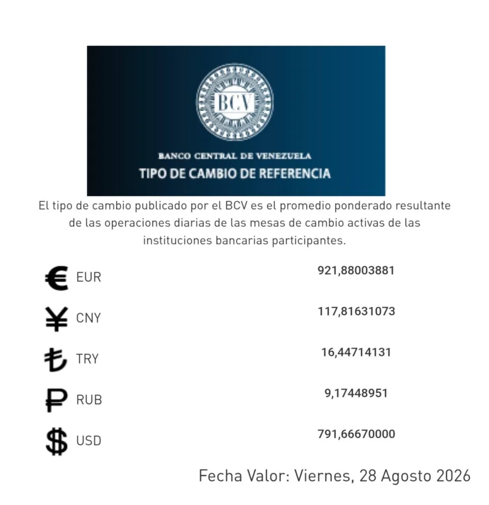 BCV publica las tasas de cambio referenciales para este 28-Ago