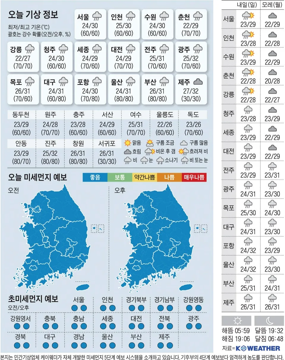 [오늘의 날씨] 2026년 8월 29일