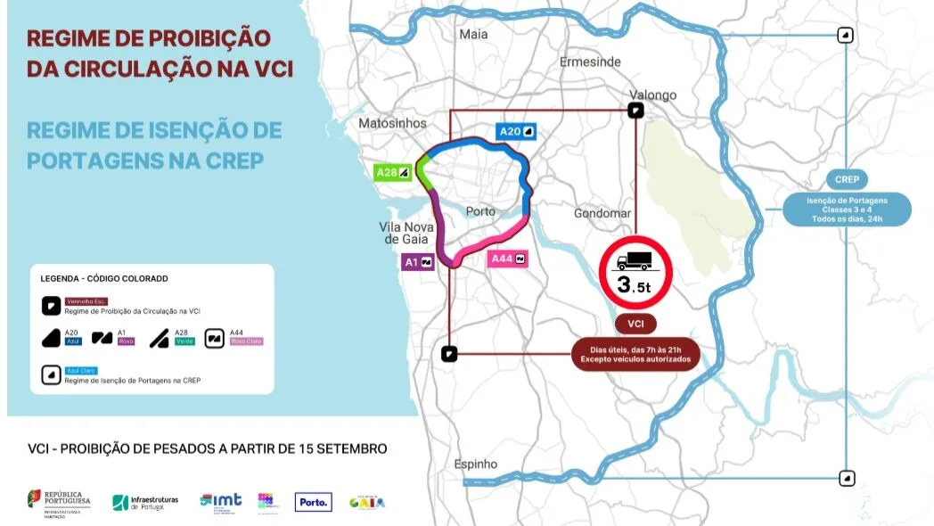 Pesados já estão proibidos na VCI: desvio de 60 km ameaça transportes e abastecimento no Porto