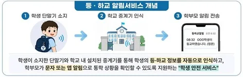 서울 초등생 등·하교하면 학부모에 알람…32만명 무상 서비스