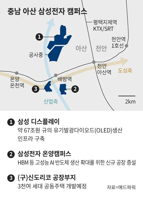 삼성 온양캠퍼스 증설, GTX-C 연장… 급부상하는 아산 배방