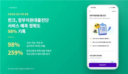 [게시판] 핀크, 정부지원대출 진단 서비스…서금원 전용대출 금리 등 확인