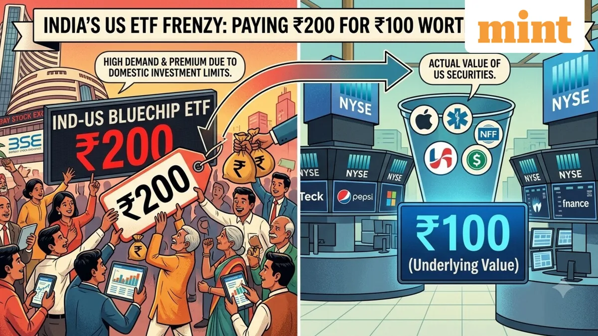 US ETF frenzy: Why Indians are paying ₹150 for ₹100 of assets, and what to do instead