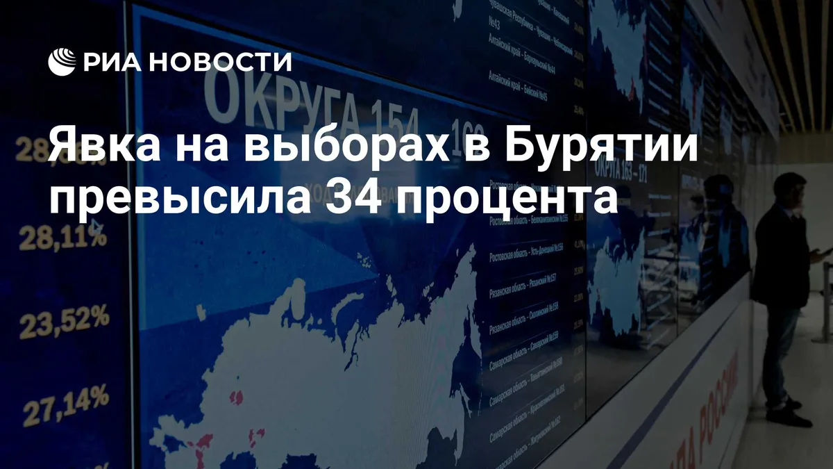 Явка на выборах в Бурятии превысила 34 процента