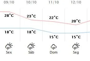 Ciclone extratropical traz risco de temporais severos e tornados no Paraná nesta sexta
